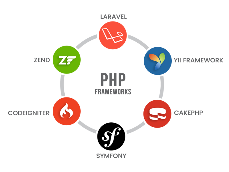 Pourquoi choisir Symfony ?